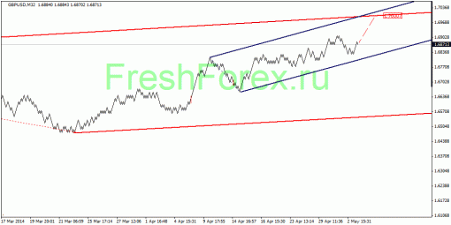 forex-quantum-analysis-05052014-2.gif