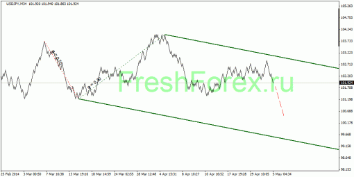 forex-quantum-analysis-05052014-3.gif