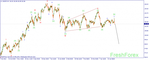 forex-wave-05052014-3.png
