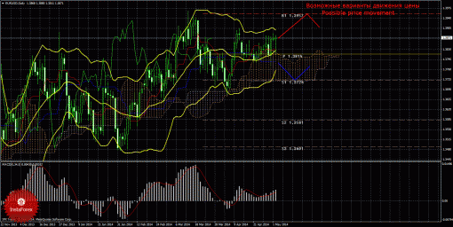 forex-trade-weekly-05052014-1.gif