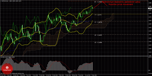 forex-trade-weekly-05052014-2.gif