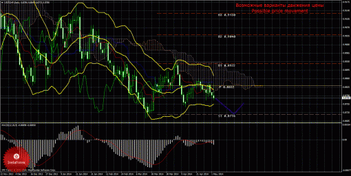 forex-trade-weekly-05052014-3.gif