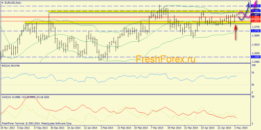 forex-trend-05052014-1.png