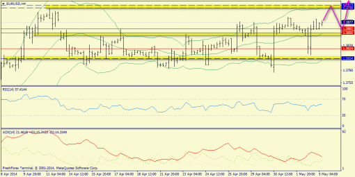 forex-trend-05052014-2.png