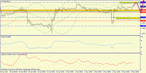 forex-trend-05052014-3.png