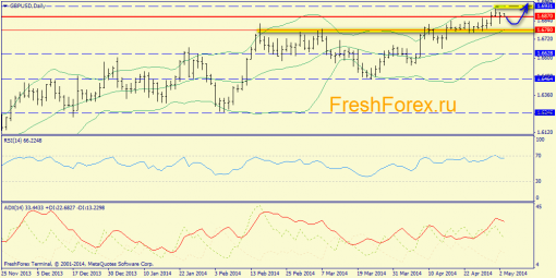forex-trend-05052014-4.png