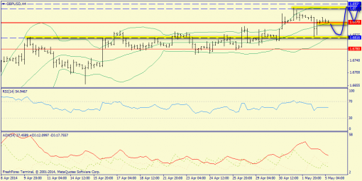 forex-trend-05052014-5.png