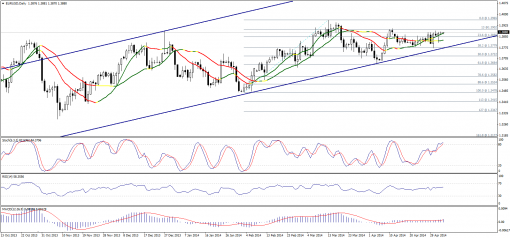 forex-technical-analysis-05052014-1.png