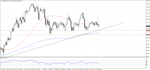 forex-technical-analysis-05052014-3.png