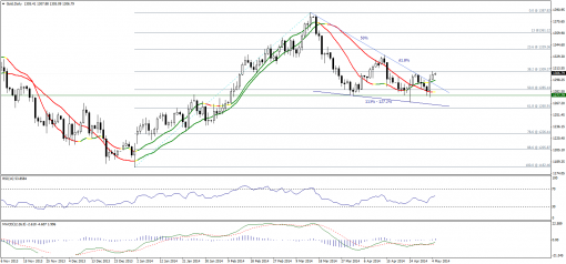 gold-silver-05052014-1.png