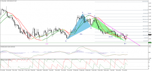 gold-silver-05052014-2.png
