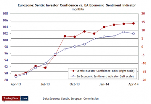forex-saxobank-05-05-2014-1.gif