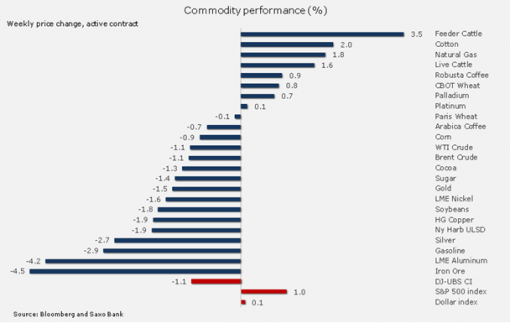 forex-saxobank-05052014-2.png