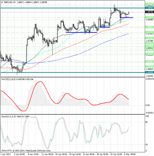 forex-analysis-gbpusd-06052014.jpg