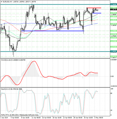 forex-analysis-eurusd-06052014.jpg