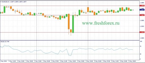 forex-fundamental-analysis-06052014-1.jpg