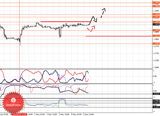 forex-fractal-06052014-1.png