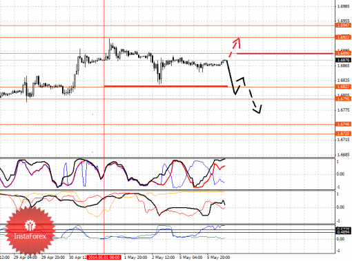 forex-fractal-06052014-2.png