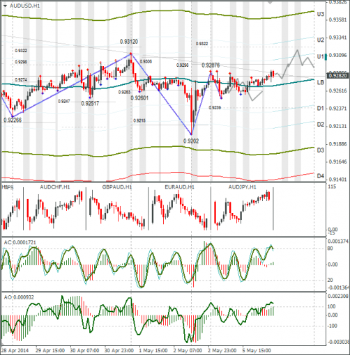 forex-audusd-06052014.png