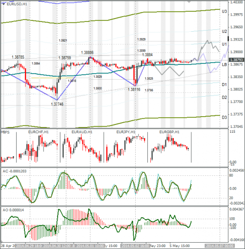 forex-eurusd-06052014.png