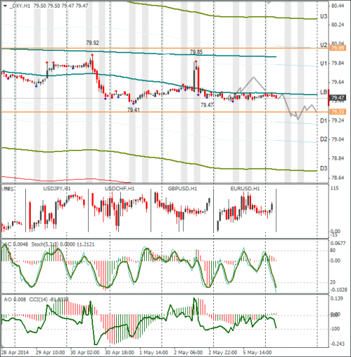forex-dxy-06052014.png