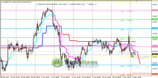 forex-trading-06052014-3.png
