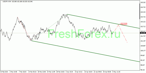 forex-quantum-analysis-06052014-3.gif