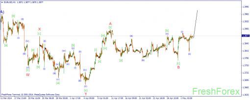 forex-wave-06052014-1.png