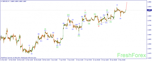 forex-wave-06052014-2.png