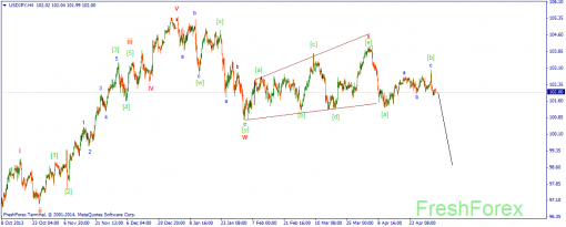 forex-wave-06052014-3.png