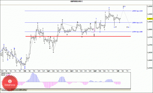forex-wave-analysis-06052014-2.gif