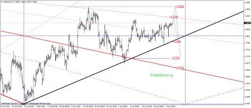 forex-gann-06052014-1.png
