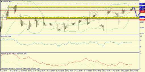 forex-trend-06052014-2.png
