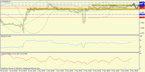 forex-trend-06052014-3.png