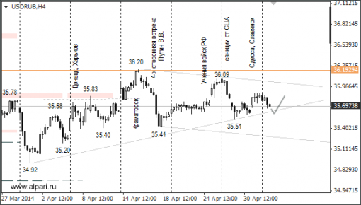 forex-ruble-06052014-1.png