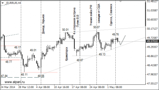 forex-ruble-06052014-2.png