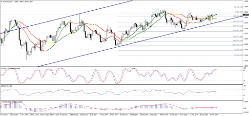 forex-technical-analysis-06052014-1.png