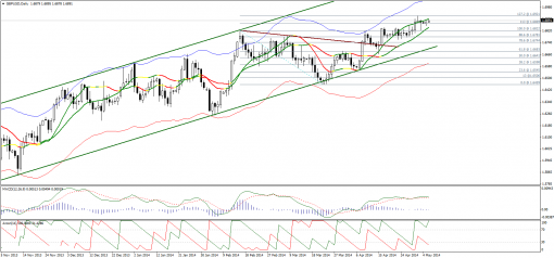 forex-technical-analysis-06052014-2.png