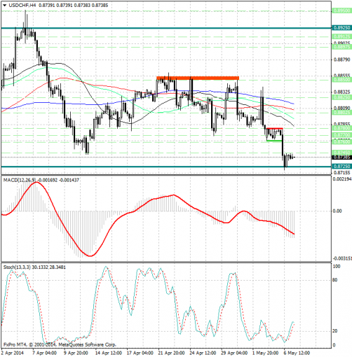 forex-analysis-usdchf-07052014.jpg