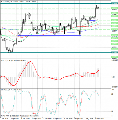 forex-analysis-eurusd-07052014.jpg