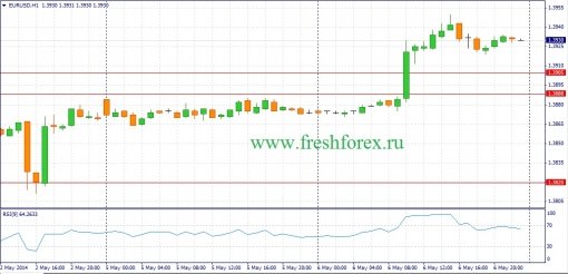 forex-fundamental-analysis-07052014-1.jpg