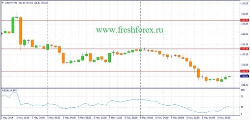 forex-fundamental-analysis-07052014-3.jpg