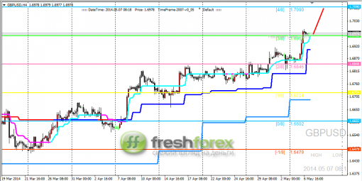 forex-trading-07052014-2.png