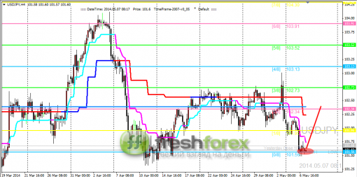 forex-trading-07052014-3.png