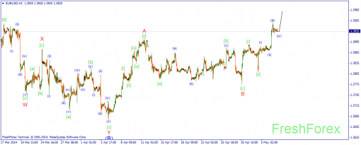 forex-wave-07052014-1.png