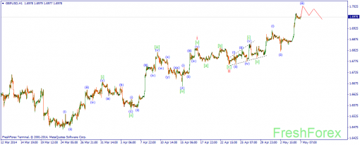 forex-wave-07052014-2.png