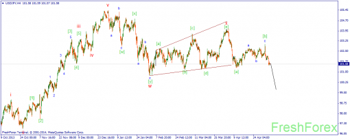 forex-wave-07052014-3.png