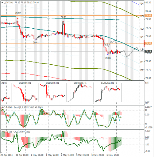 forex-dxy-07052014.png