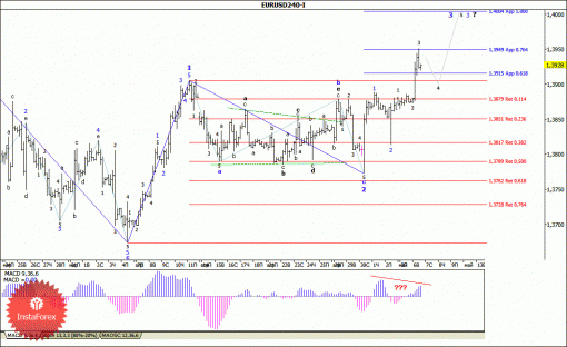 forex-wave-analysis-07052014-1.gif