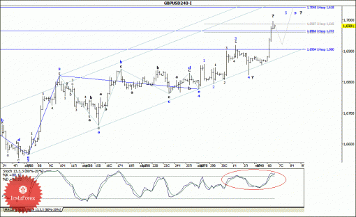 forex-wave-analysis-07052014-2.gif